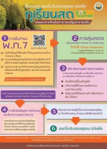 ขั้นตอนการขอใบรับรองสุขอนามัยพืช ทุเรียนสด
