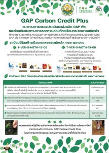 แนวทางการตรวจประเมินแหล่งผลิต GAP พืช