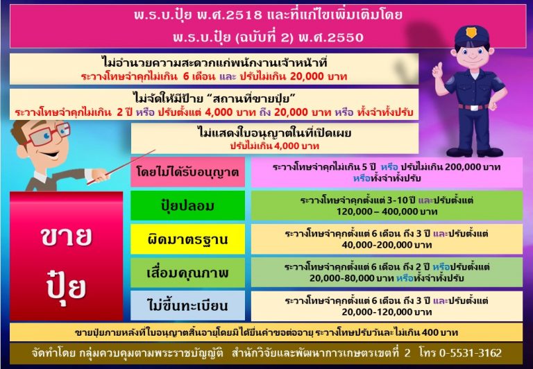ขายปุ๋ยเคมี