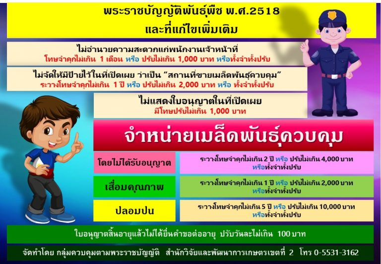 ขายเมล็ดพันธุ์ควบคุม