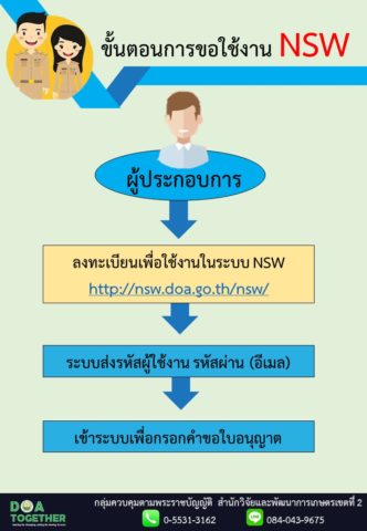 2.ขั้นตอน