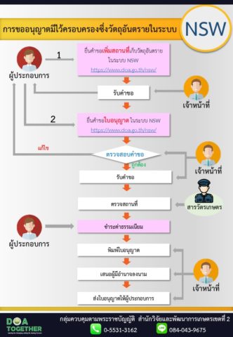 5.วัตถุอันตราย