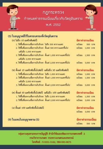 กฎกระทรวง กำหนดค่าธรรมเนียมเกี่ยวกับวัตถ