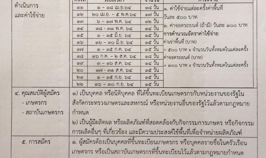 ประชาสัมพันธ์ตลาดเกษตรกร อ.ต.ก.