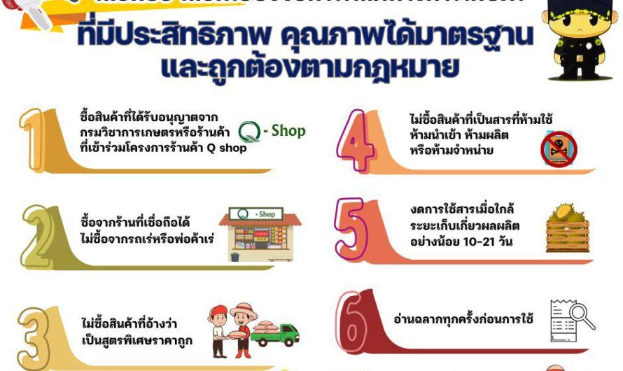 เชิญชวนเกษตรกรเลือกซื้อเลือกใช้ปัจจัยการผลิตทางการเกษตรที่มีประสิทธิภาพ คุณภาพได้มาตรฐานและถูกต้องตามกฎหมาย