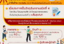 ประชาสัมพันธ์เผยแพร่ เรื่อง แนวทางการบริหารจัดการวัตถุอันตรายพาราควอตและคลอร์ไพริฟอส