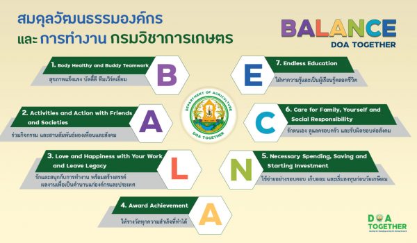 Balance DOA1