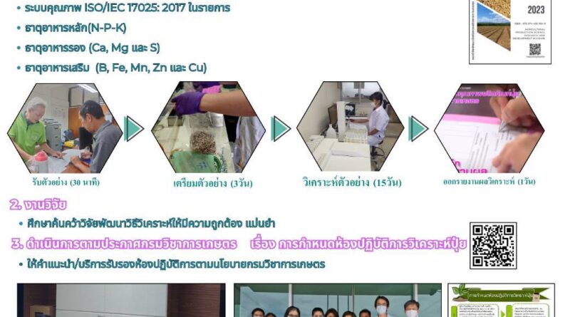 ประชาสัมพันธ์ เรื่อง ภารกิจหลักของกลุ่มงานวิจัยระบบตรวจสอบคุณภาพปุ๋ย กลุ่มวิจัยเกษตรเคมี ในการเป็นผู้นำด้านมาตรฐานห้องปฏิบัติการวิเคราะห์ปุ๋ย ISO/IEC 17025 : 2017