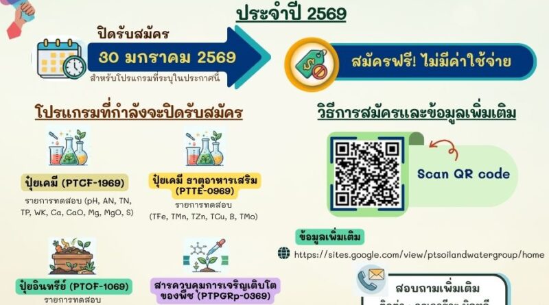 ประชาสัมพันธ์ แจ้งเตือนปิดรับสมัครโปรแกรมทดสอบความชำนาญห้องปฏิบัติการประจำปี 2569