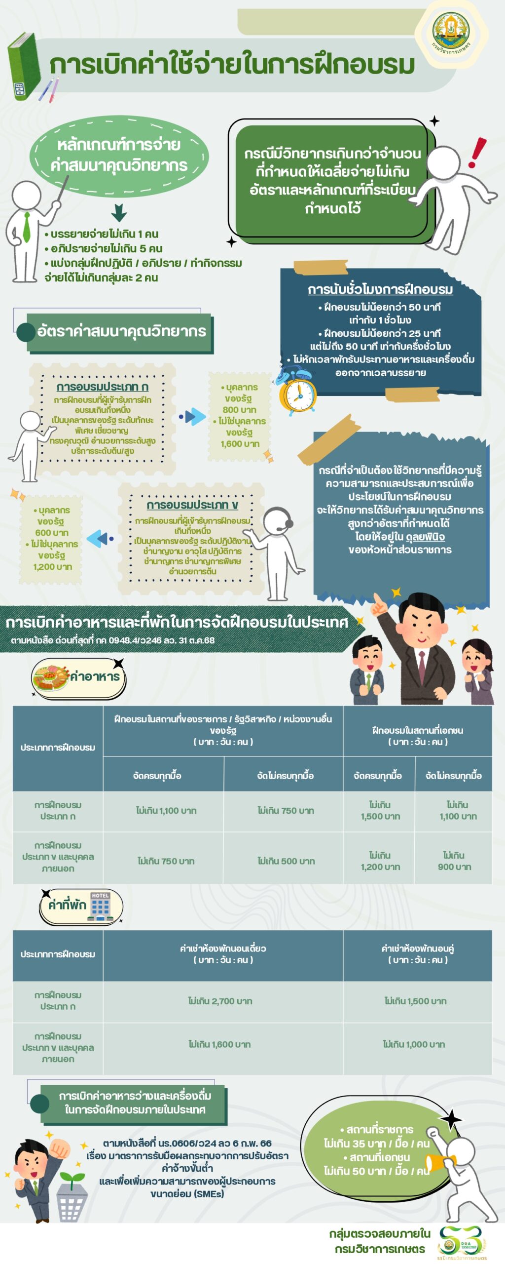 Infographic - ค่าใช้จ่ายอบรม_page-0001