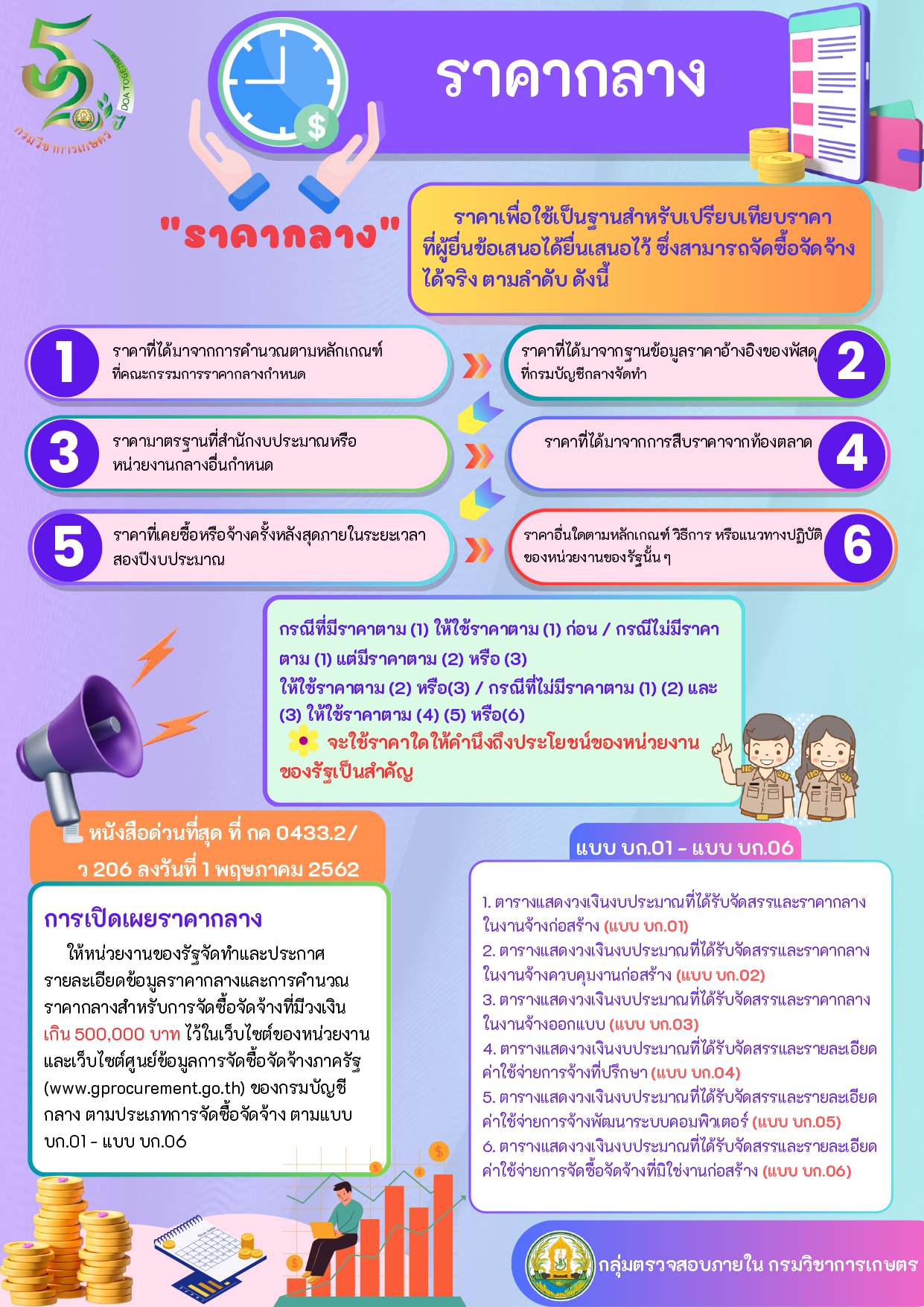 audit - infographic ราคากลาง_page-0001