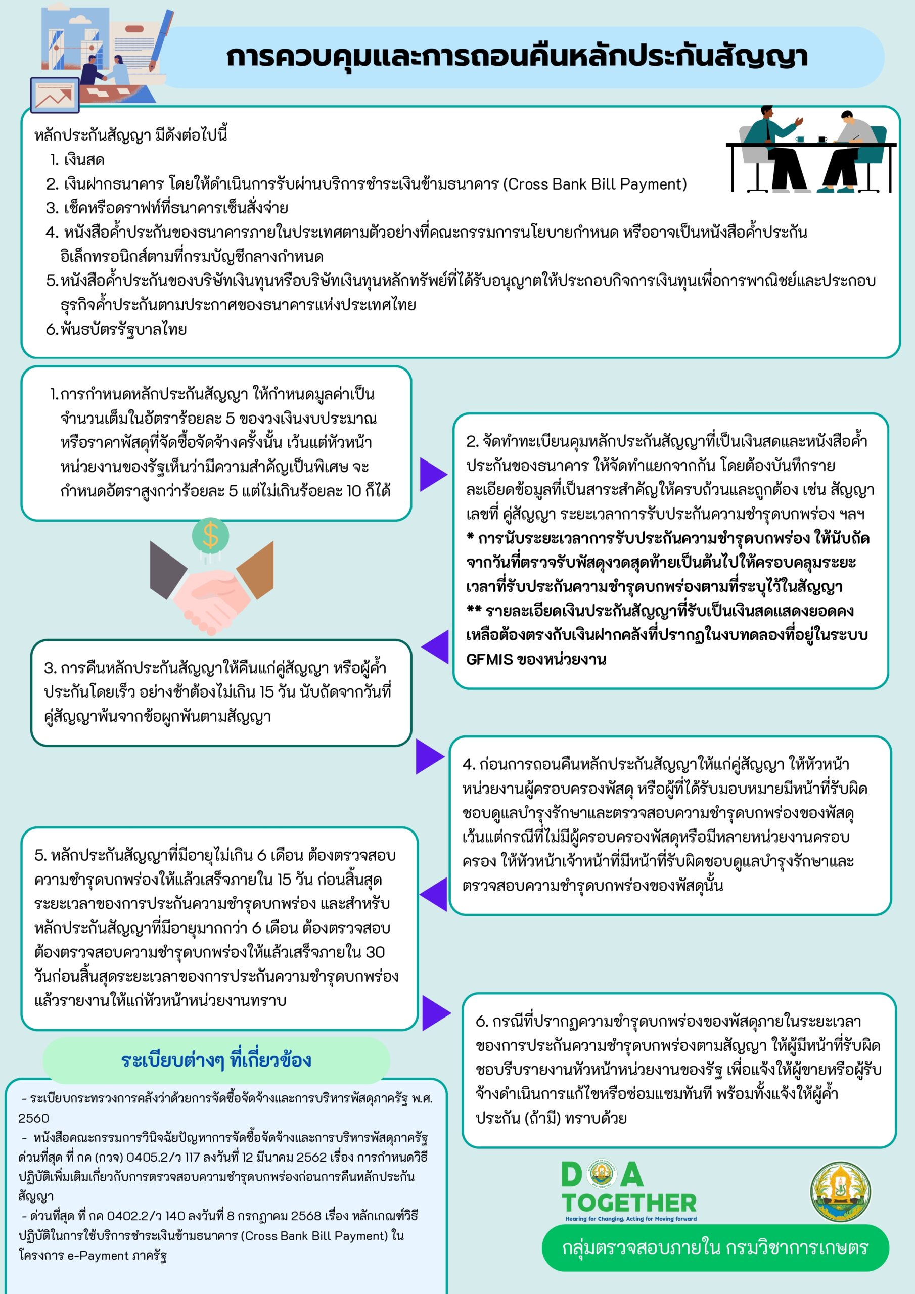 การคืนหลักประกันสัญญา_page-0001