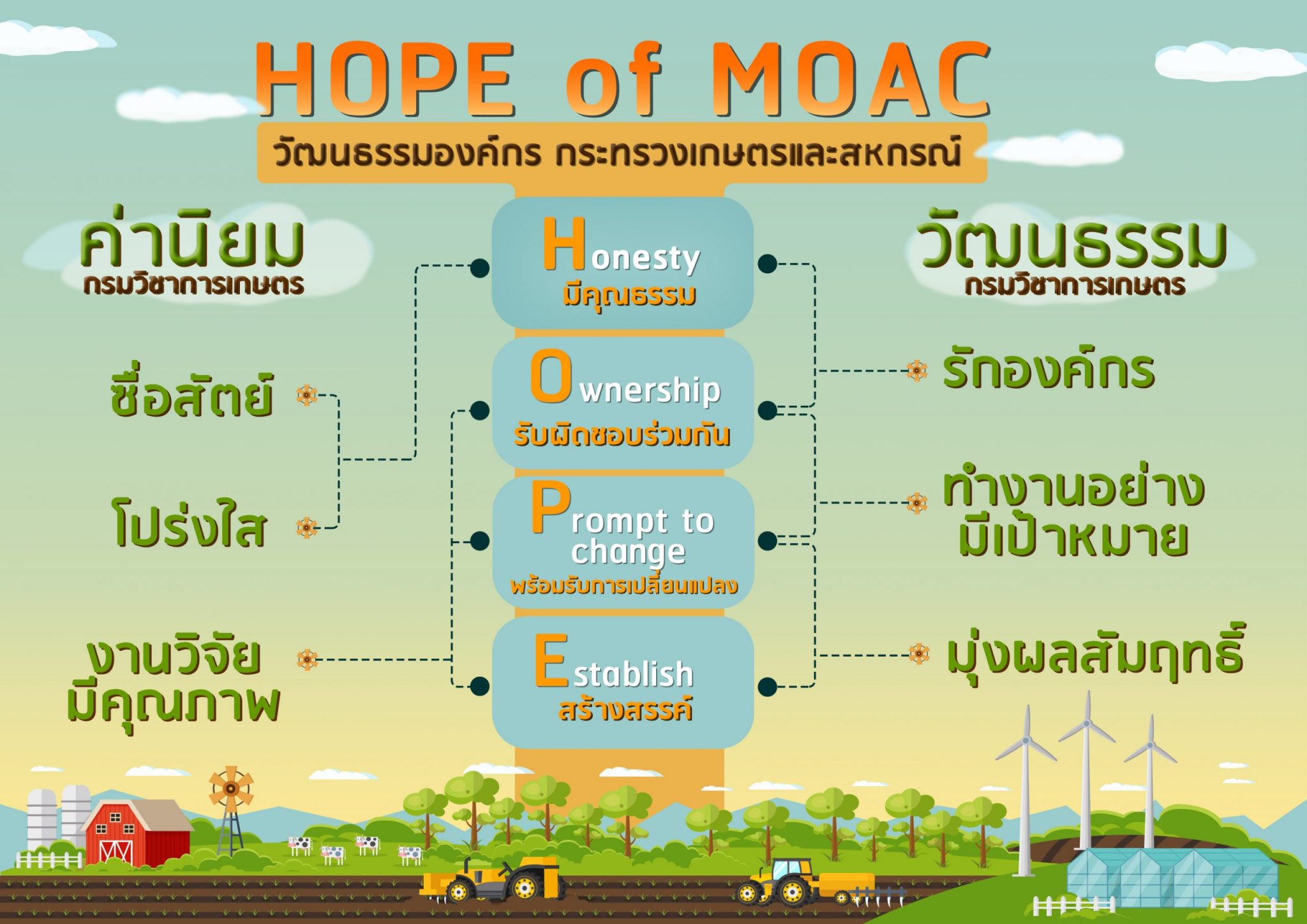 64-02-09-วัฒนธรรมเชื่อมโยง-กษ-กวก-scaled