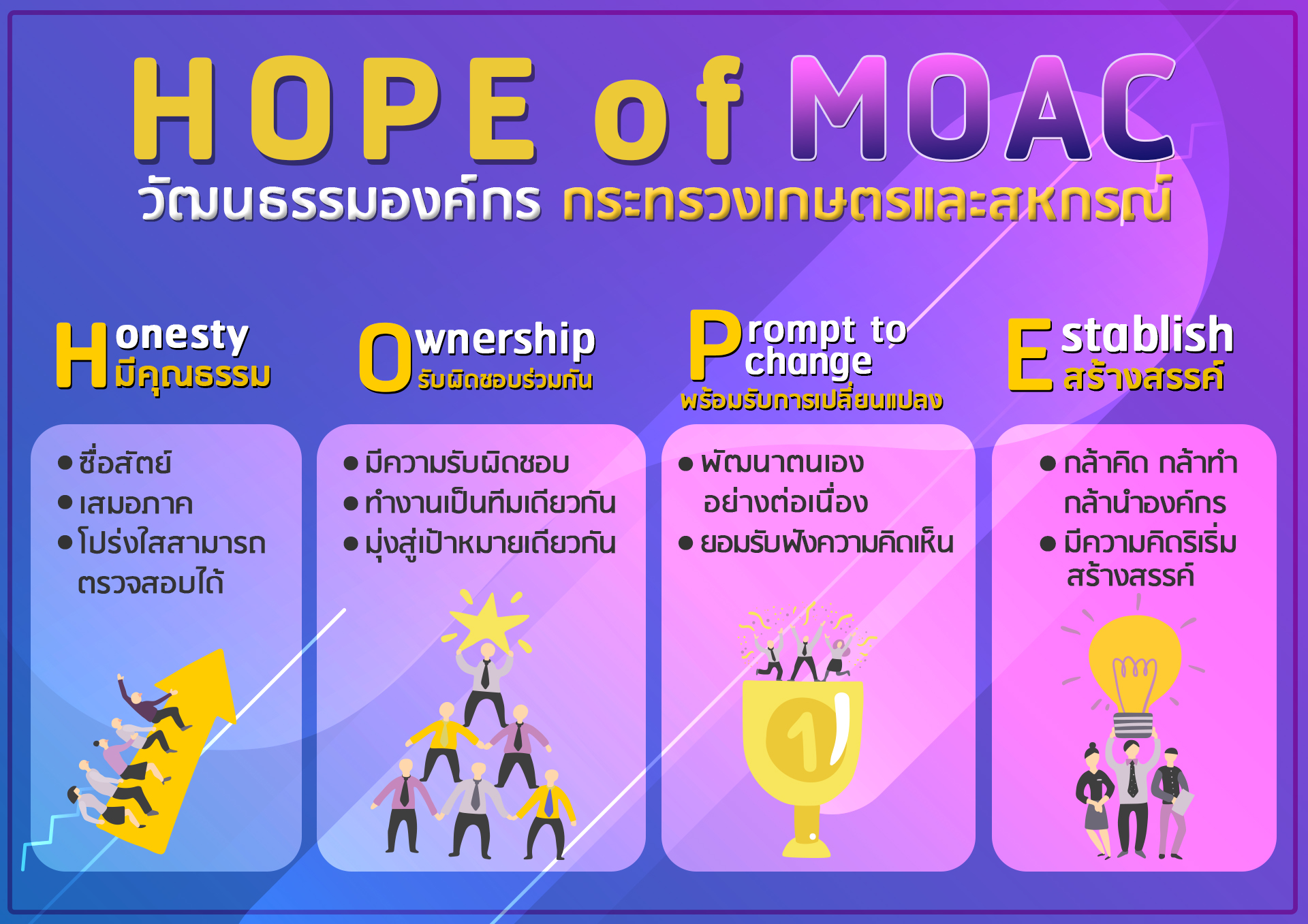 64-02-10-วัฒนธรรม-HOPE-กษ