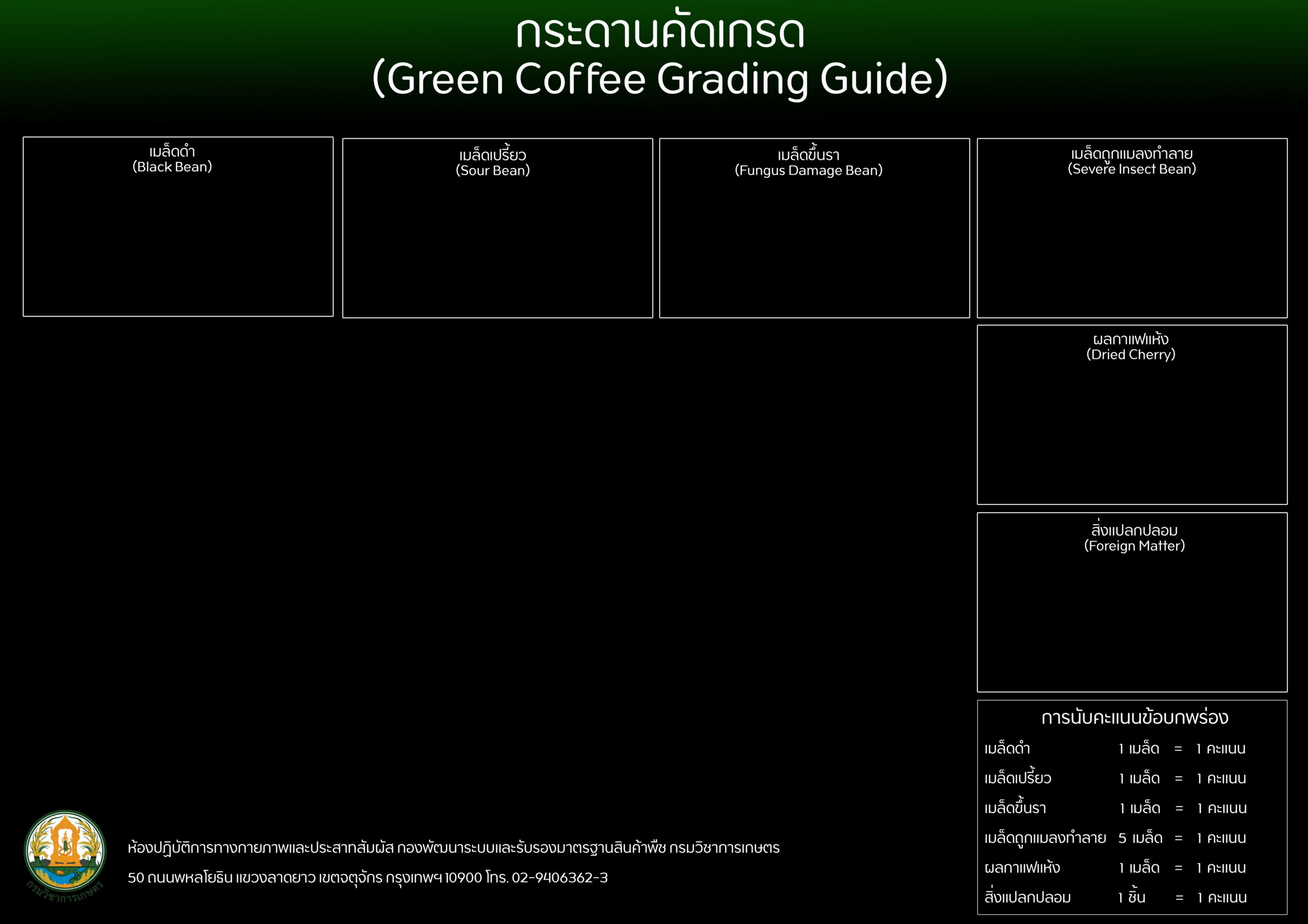 กระดานคัดเกรดกาแฟ