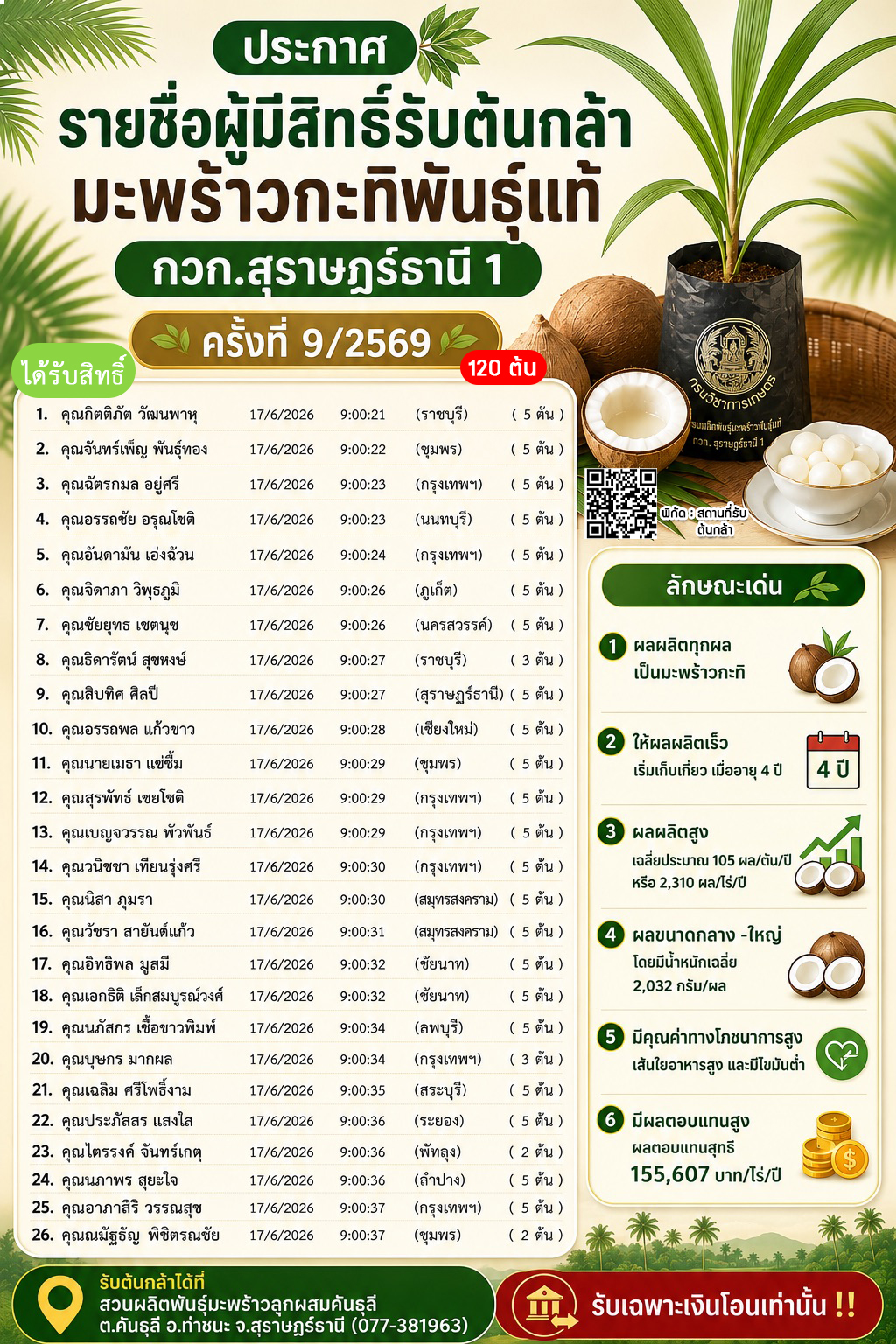 ประกาศรายชื่อผู้มีสิทธิ์รับต้นกล้ามะพร้าวกะทิพันธุ์แท้ กวก.สุราษฎร์ธานี 1 ครั้งที่ 9/2569 (120 ต้น) จำนวน 26 ราย