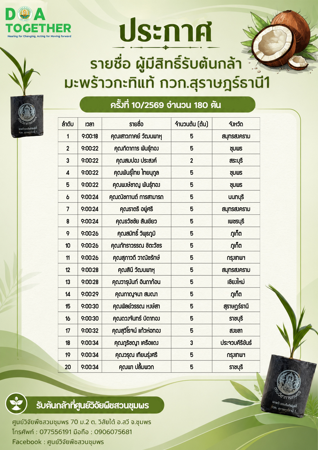 ประกาศรายชื่อผู้มีสิทธิ์รับต้นกล้ามะพร้าวกะทิพันธุ์แท้ กวก.สุราษฎร์ธานี 1 ครั้งที่ 10/2569 (180 ต้น) จำนวน 38 ราย