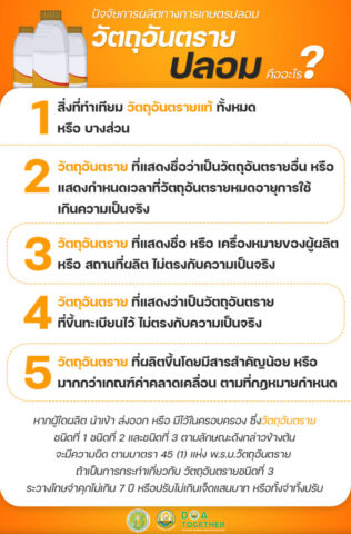 ปัจจัยการผลิตทางการเกษตร “ปลอม”