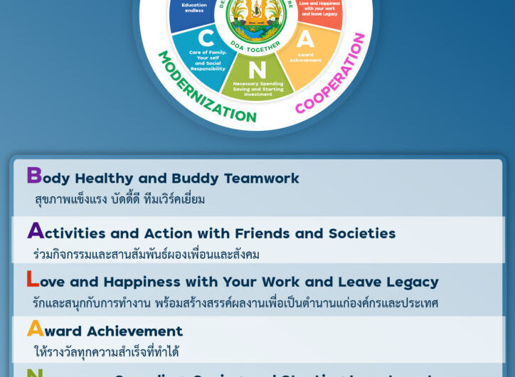 สมดุลวัฒนธรรมองค์กรณ์และการทำงานกรมวิชาการเกษตร