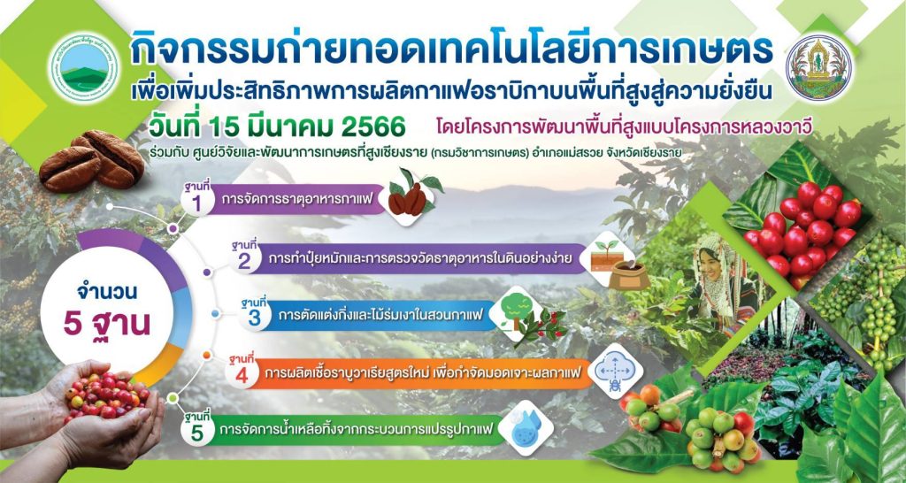 การจัดกิจกรรมถ่ายทอดเทคโนโลยีการเกษตรเพื่อเพิ่มประสิทธิภาพการผลิตกาแฟอาราบิกาบนพื้นที่สูงสู่ความยั่งยืน