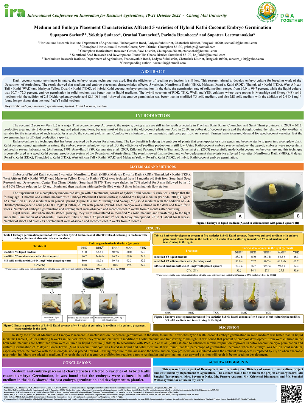 Medium and Embryo Placement Characteristics Affected 5 varieties of Hybrid Kathi Coconut Embryo Germination
