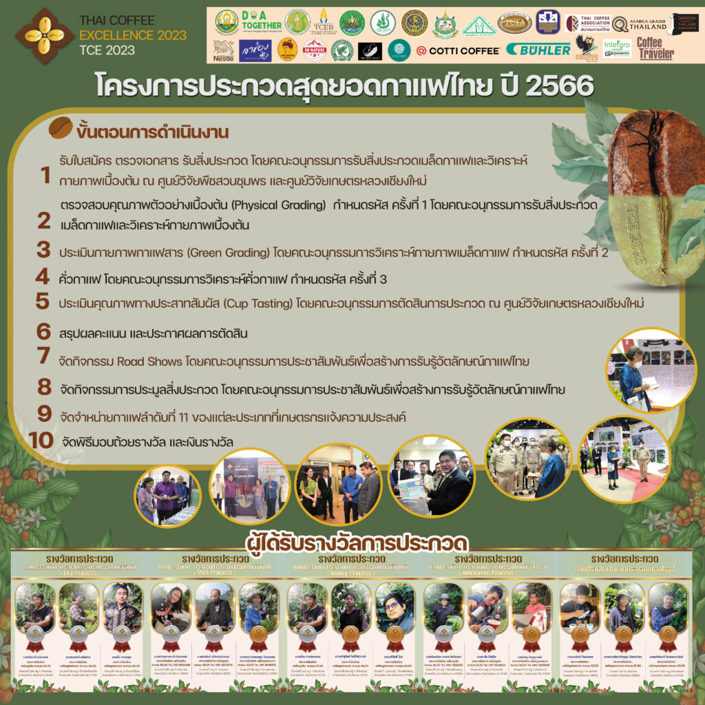 โครงการประกวดสุดยอดกาแฟไทย ปี 2566