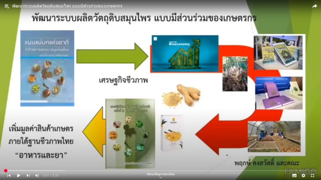พัฒนาระบบผลิตวัตถุดิบสมุนไพร แบบมีส่วนร่วมของเกษตรกร