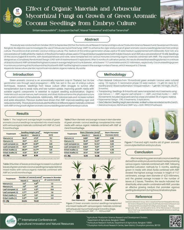 Effects of Organic Materials and Arbuscular Mycorrhizal Fungi on the Growth of Green Aromatic Coconut Seedlings Derived from Embryo Culture