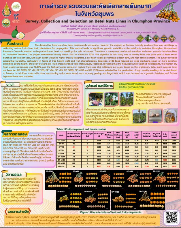การสำรวจ รวบรวมและคัดเลือกสายต้นหมาก