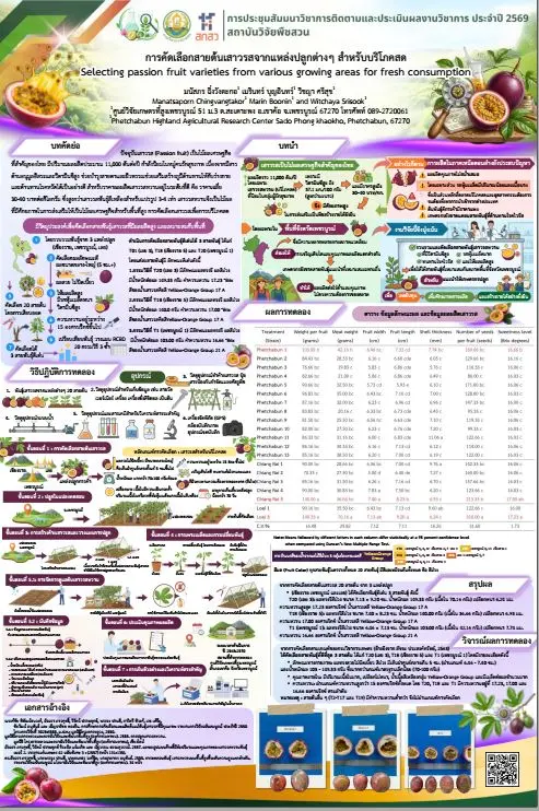 การคัดเลือกสายต้นเสาวรสจากแหล่งปลุกต่างๆสำหรับบริโภคสด