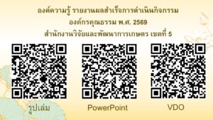 องค์ความรู้ รายงานผลสำเร็จการดำเนินกิจกรรม องค์กรคุณธรรม พ.ศ. 2569 สำนักงานวิจัยและพัฒนาการเกษตร เขตที่ 5
