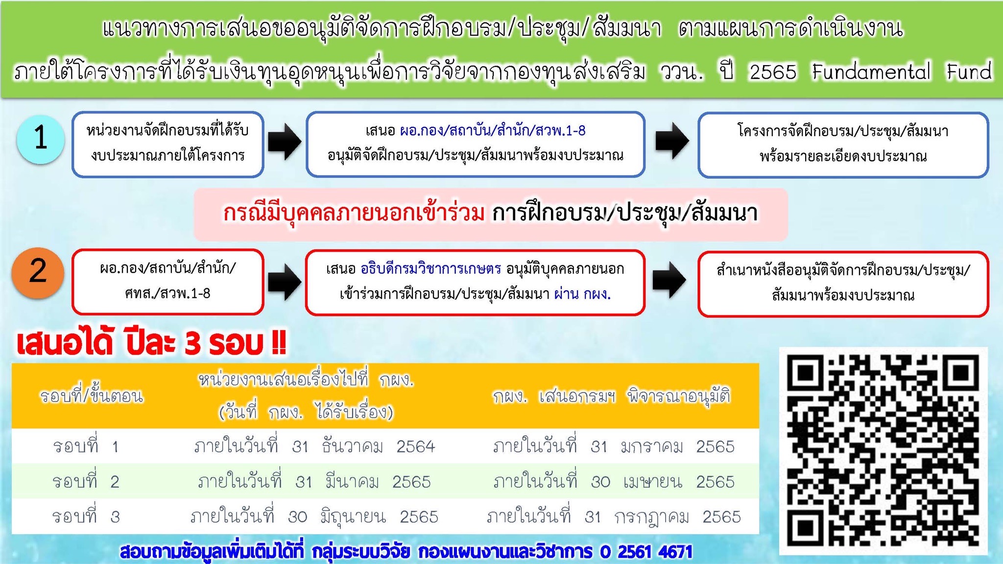 แนวทางการเสนอขออนุมัติจัดฝึกอบรม / ปรุชม / สัมมนา ตามแผนการดำเนินงานภายใต้โครงการที่ได้รับทุนอุดหนุนเพื่อการวิจัยจากกองทุนส่งเสริม ววน. ปี 2565 Fundamental Fund