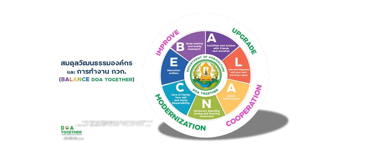 กองแผนงานและวิชาการ
