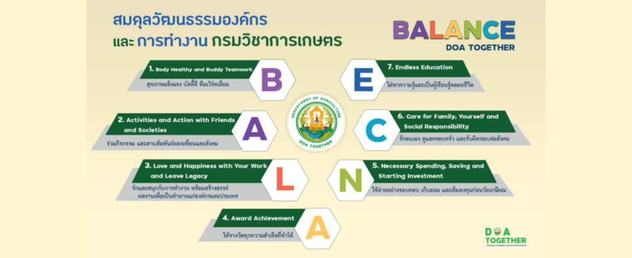 กองแผนงานและวิชาการ