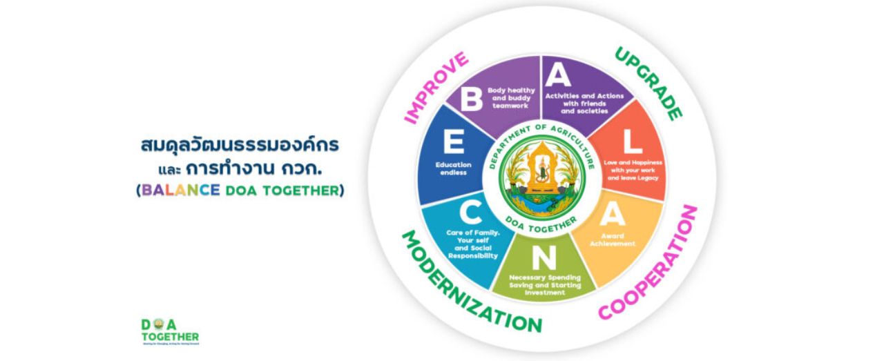 กองแผนงานและวิชาการ