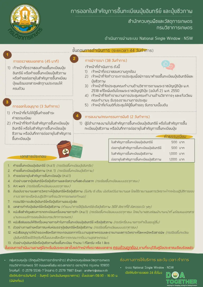 ขั้นตอนการขึ้นทะเบียนปุ๋ยชีภาพและปุ๋ยอินทรีย์