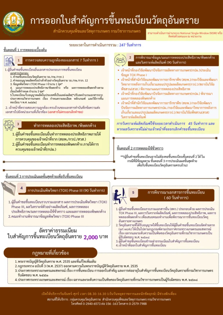 ขั้นตอนการขึ้นวัตถุอันตรายและชีวภัณฑ์
