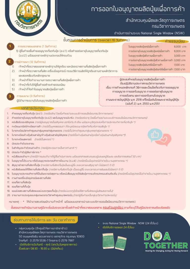 ขั้นตอนขอใบอนุญาตผลิตเพื่อการค้า