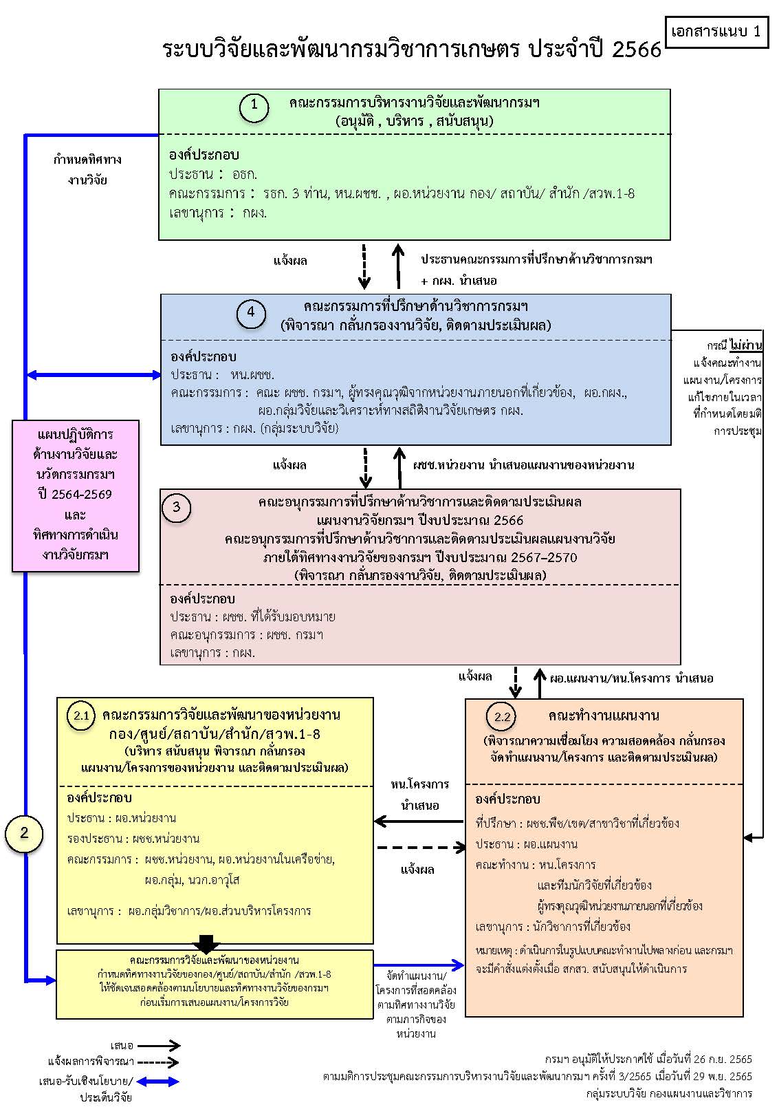 เส้นทางสู่การเป็นผู้นำด้านบริการกำจัดแมลงในไทยผ่านรีวิวเชิงยุทธศาสตร์