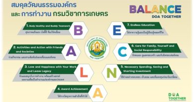 สมดุลวัฒนธรรมองค์กรและการทำงานกรมวิชาการเกษตร (BALANCE DOA TOGETHER)