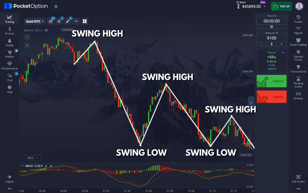 Pocket Option Signal The Ultimate Guide to Trading Success Pocket Option Signal The Ultimate Guide to Trading Success