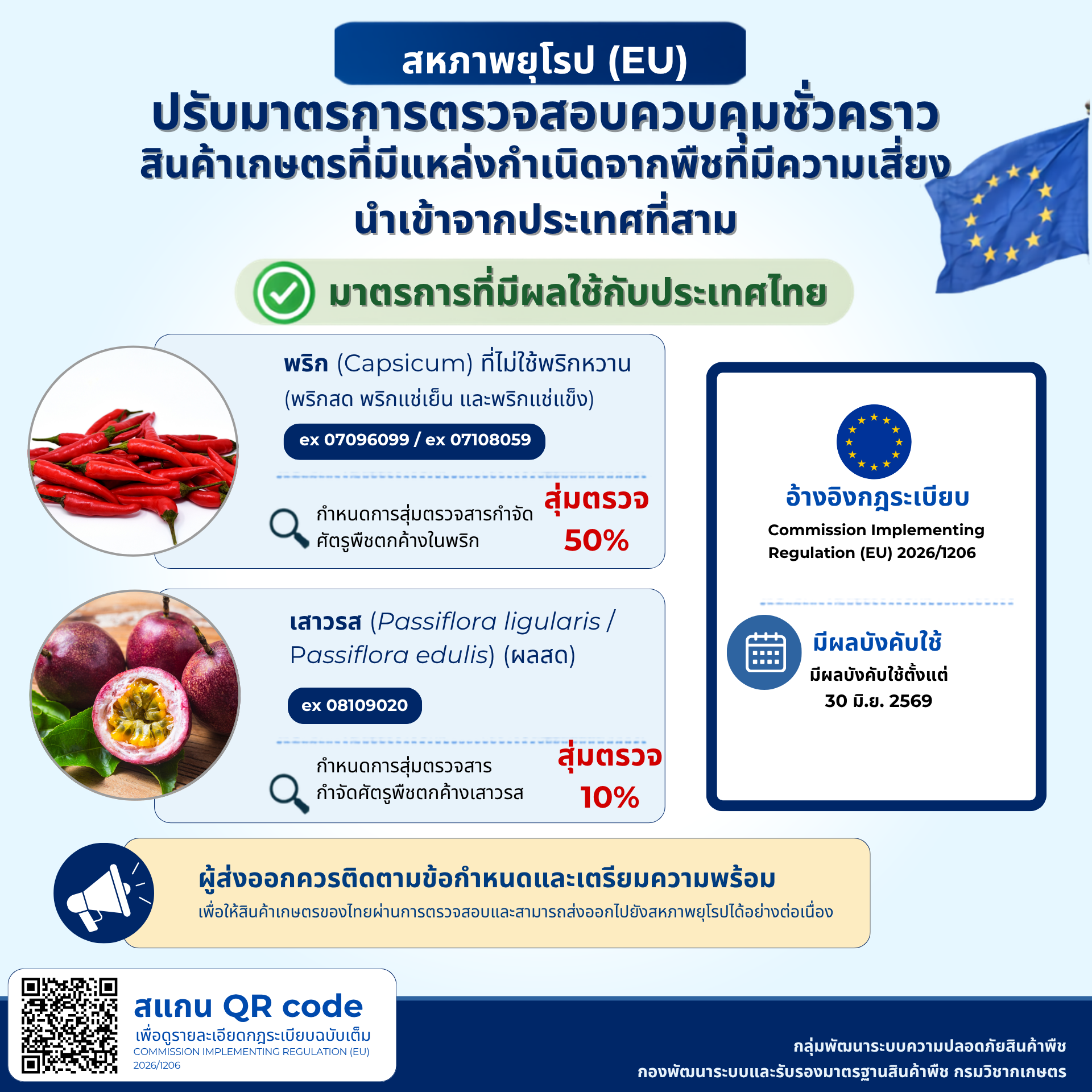 สหภาพยุโรปปรับมาตรการตรวจสอบควบคุมชั่วคราวและมาตรการฉุกเฉินกับสินค้า ที่มีแหล่งกำเนิดจากพืชที่มีความเสี่ยงที่นำเข้าจากประเทศที่สาม