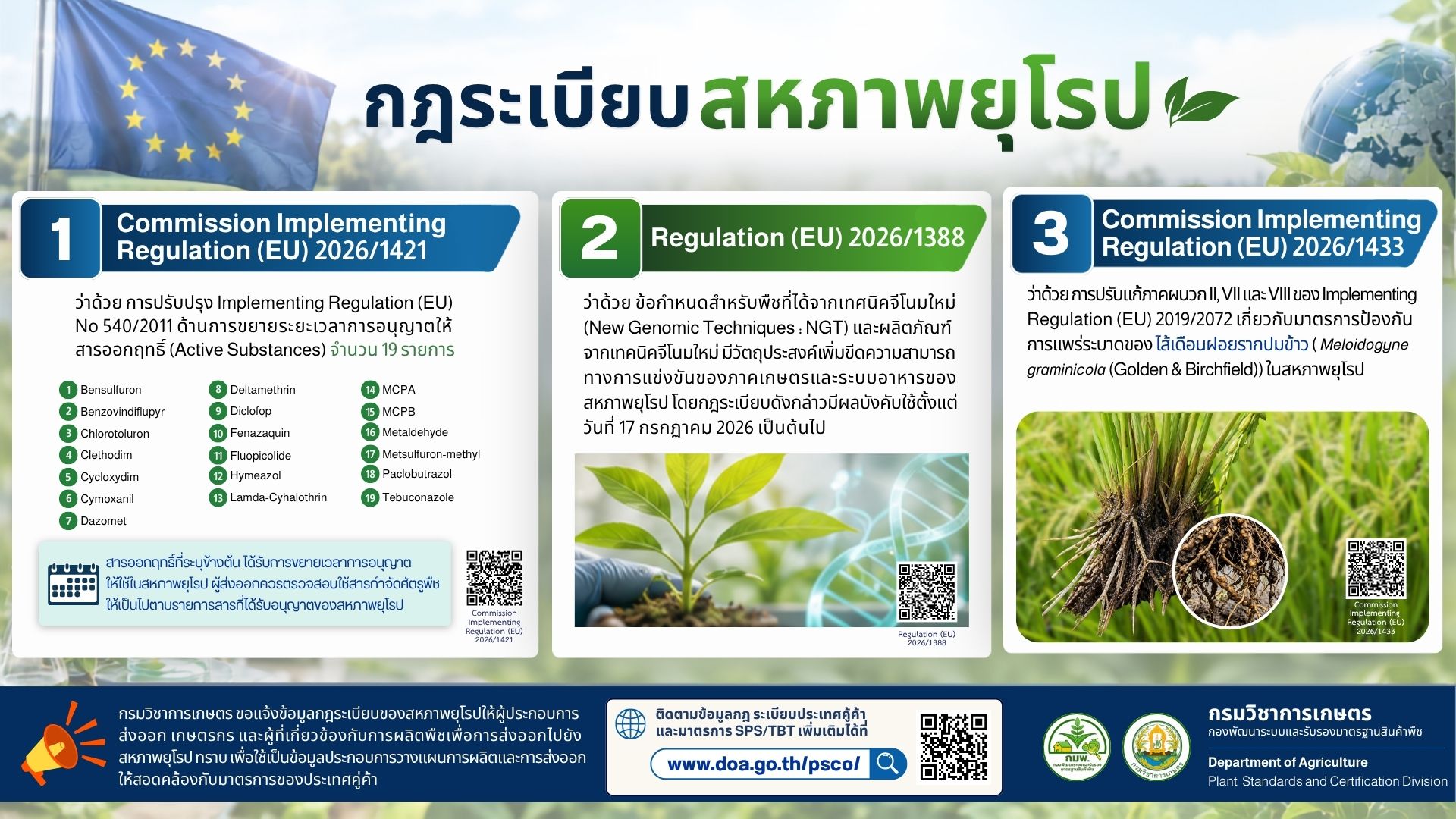 ประกาศกฎระเบียบของสหภาพยุโรป