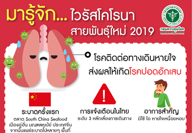 กิจกรรมสร้างการรับรู้และประชาสัมพันธ์ (COVID-19) ให้กับเจ้าหน้าที่และผู้มาติดต่อราชการ