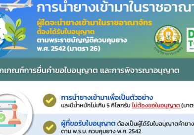 INFOGRAPHIC การนำยางเข้ามาในราชอาณาจักร,การขอใบอนุญาตเป็นผู้นำยางเข้ามาในราชอาณาจักร,การขอใบผ่านด่านศุลกากรในการนำยางเข้ามาในราชอาณาจักร