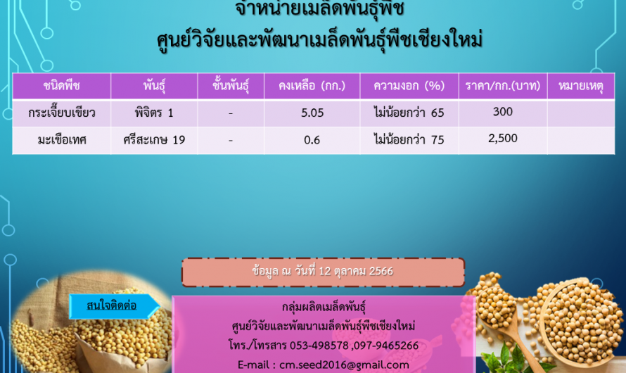เมล็ดพันธุ์คงเหลือ/ราคาจำหน่าย