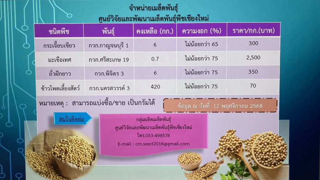 ข้อมูล ณ วันที่ 12 พฤศจิกายน 2568