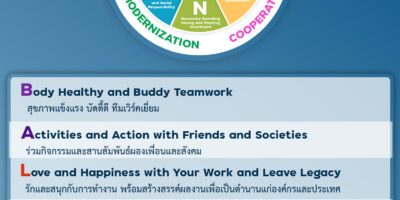 สมดุลวัฒนธรรมองค์กรและการทำงานกรมวิชาการเกษตร