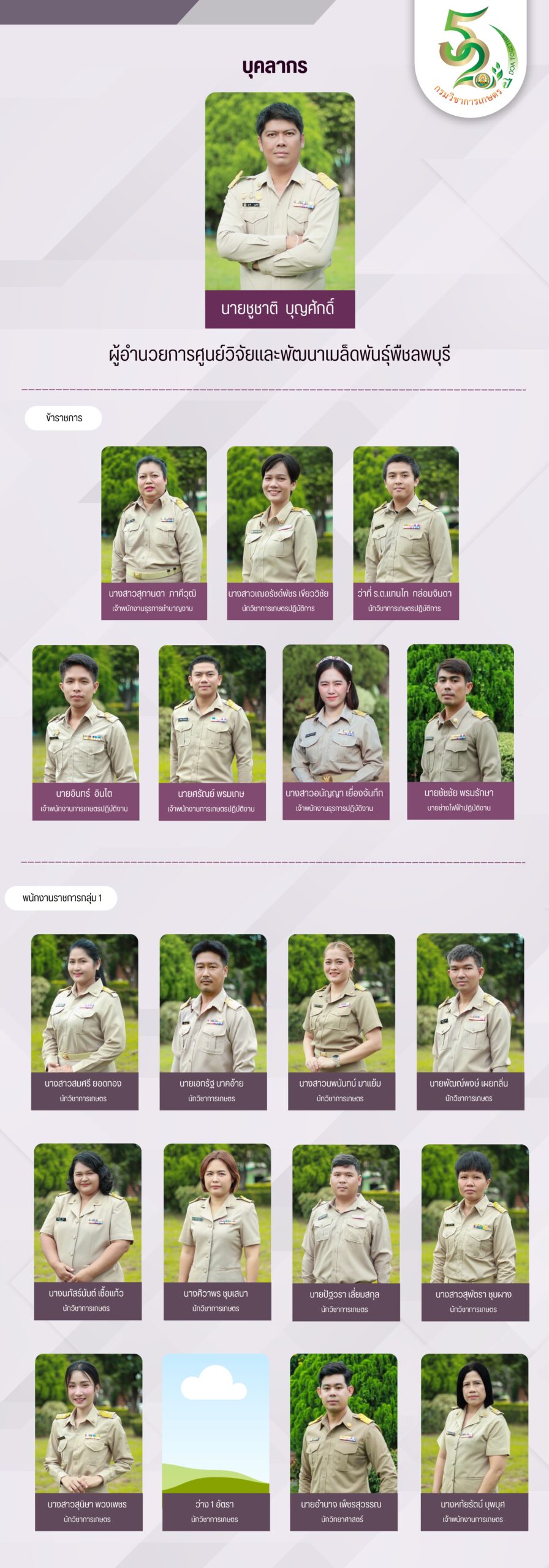 ผู้อำนวยการศูนย์วิจัยและพัฒนาเมล็ดพันธุ์พืชลพบุรี