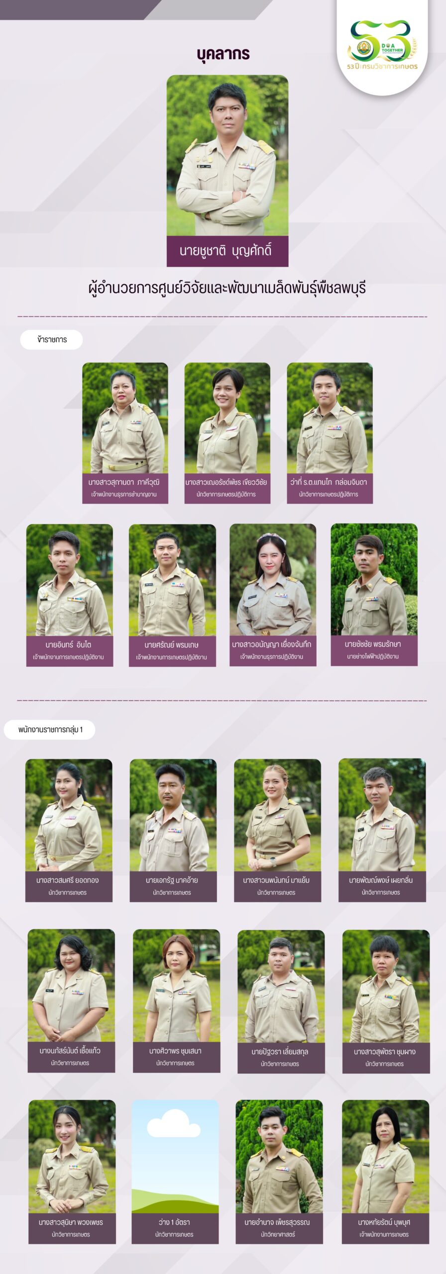 ผู้อำนวยการศูนย์วิจัยและพัฒนาเมล็ดพันธุ์พืชลพบุรี (1)